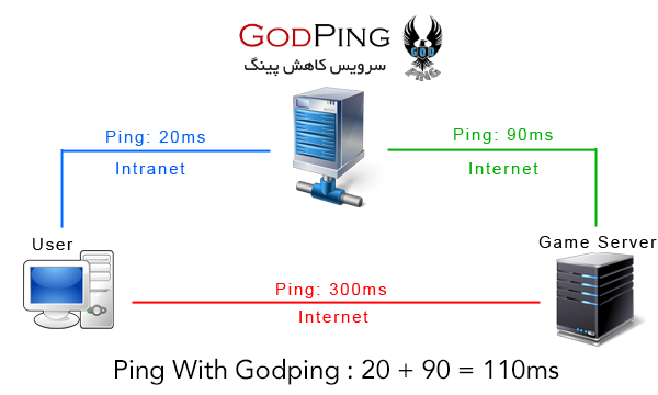 how_Godping_works
